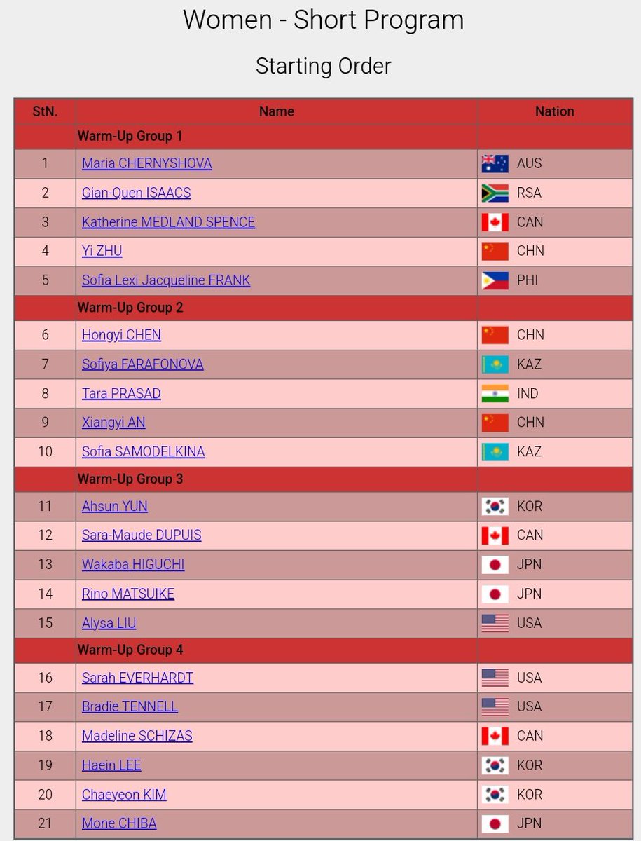 am i dumb or why are haein, bradie and maddie in the final group instead of waka or rino who have actually podiumed this season