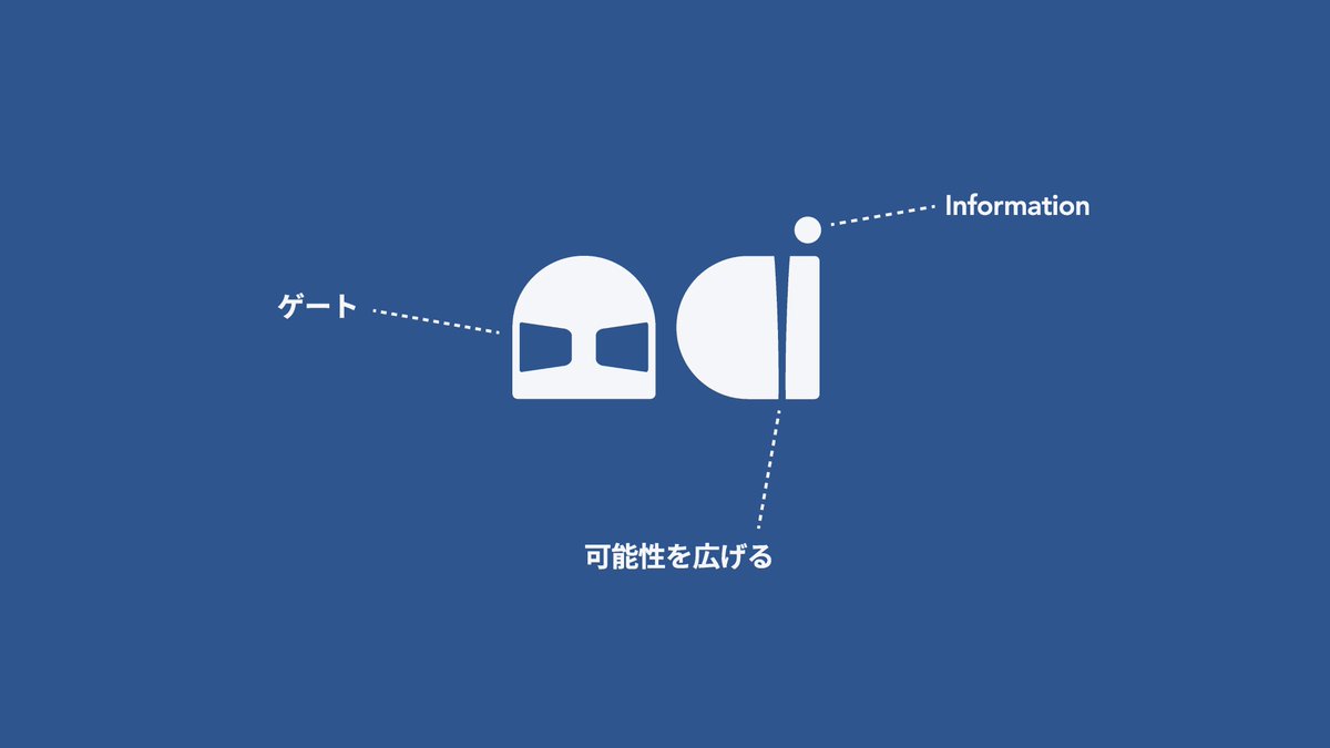 Admitori's tweet photo. 【ロゴひとくち解説】
A→入退館時に使用するゲート
dの一本線→訪問やその後の取引の可能性を広げる
円→情報を取り扱うサービスなのでinformationをイメージ

 #Admitori https://t.co/U1AVx0AUo3