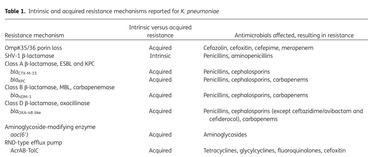 A challenging case of XDR Klebsiella pneumoniae empyema, with summary of its resistance mechanisms

doi.org/10.1093/jacamr…