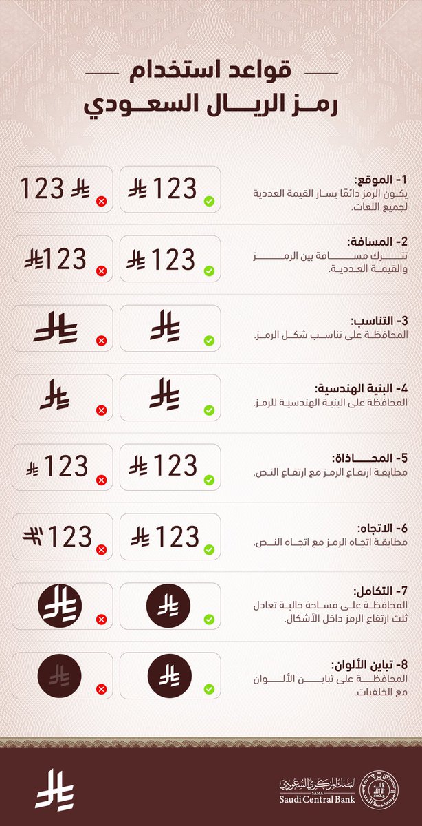 HashKSA's tweet photo. قواعد استخدام #رمز_الريال_السعودي. https://t.co/fxgfqvQZ1b