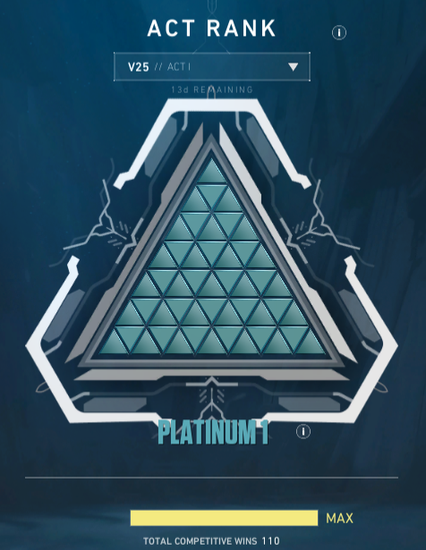 ist das schon hardstuck?