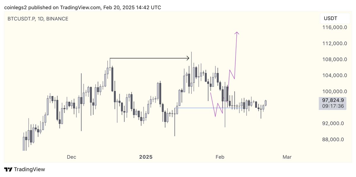 CoinLegs tweet media