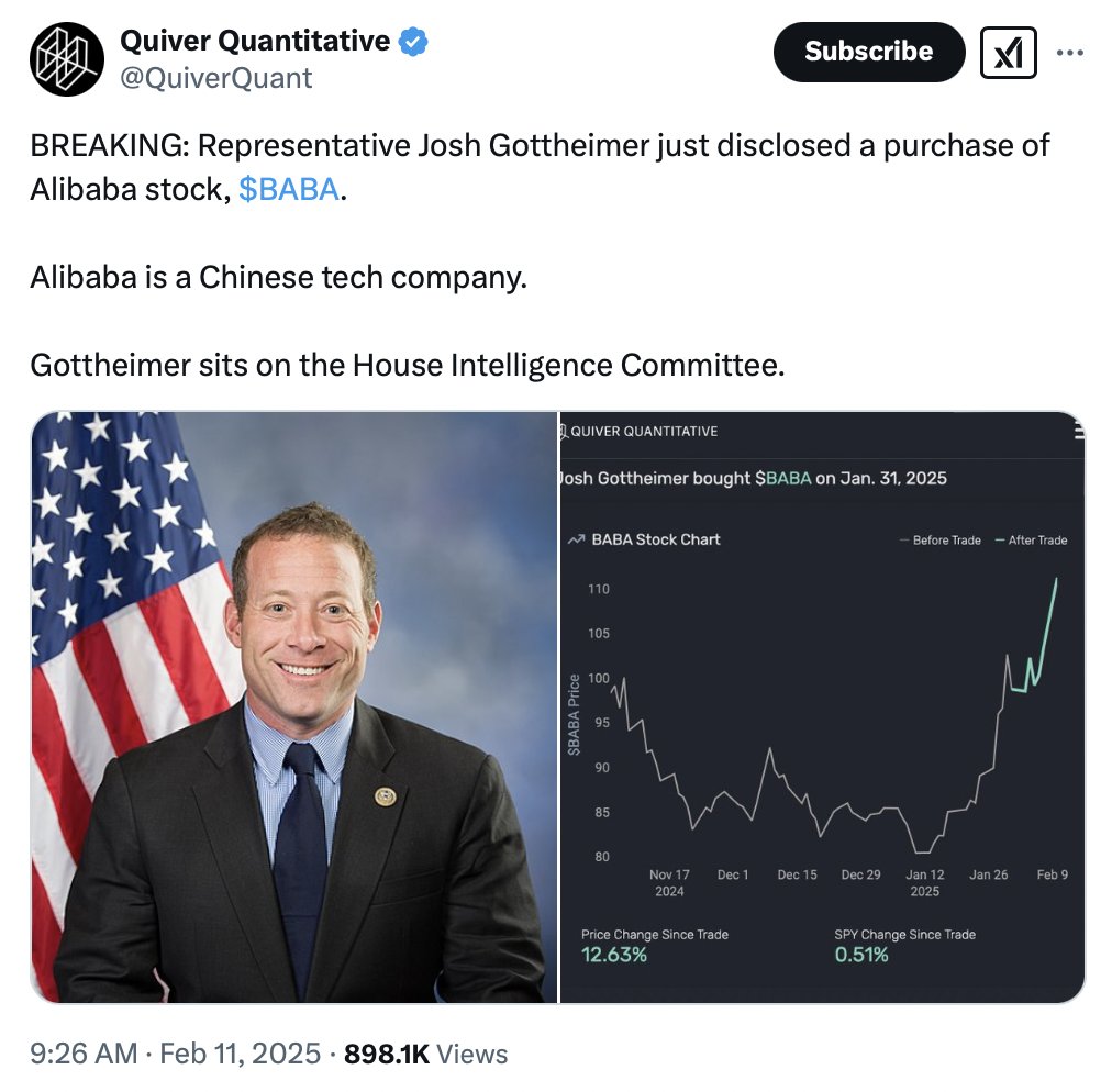Wow.

We posted this report last week.

Alibaba stock has now risen 44% since the trade.

Up another 13% today after releasing earnings.