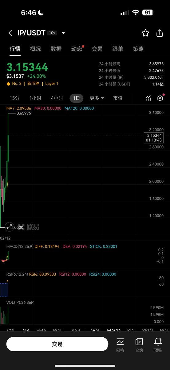 Dr.Hash“Wesley” tweet media