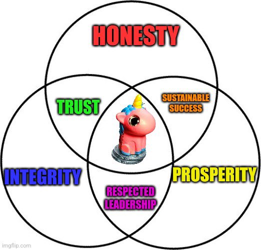 <a href="/MT000759375/">Mike and his FatCatGus</a> <a href="/BasementRon/">RonsBasement 🦄💨✨</a> 100% $UFD all the way!