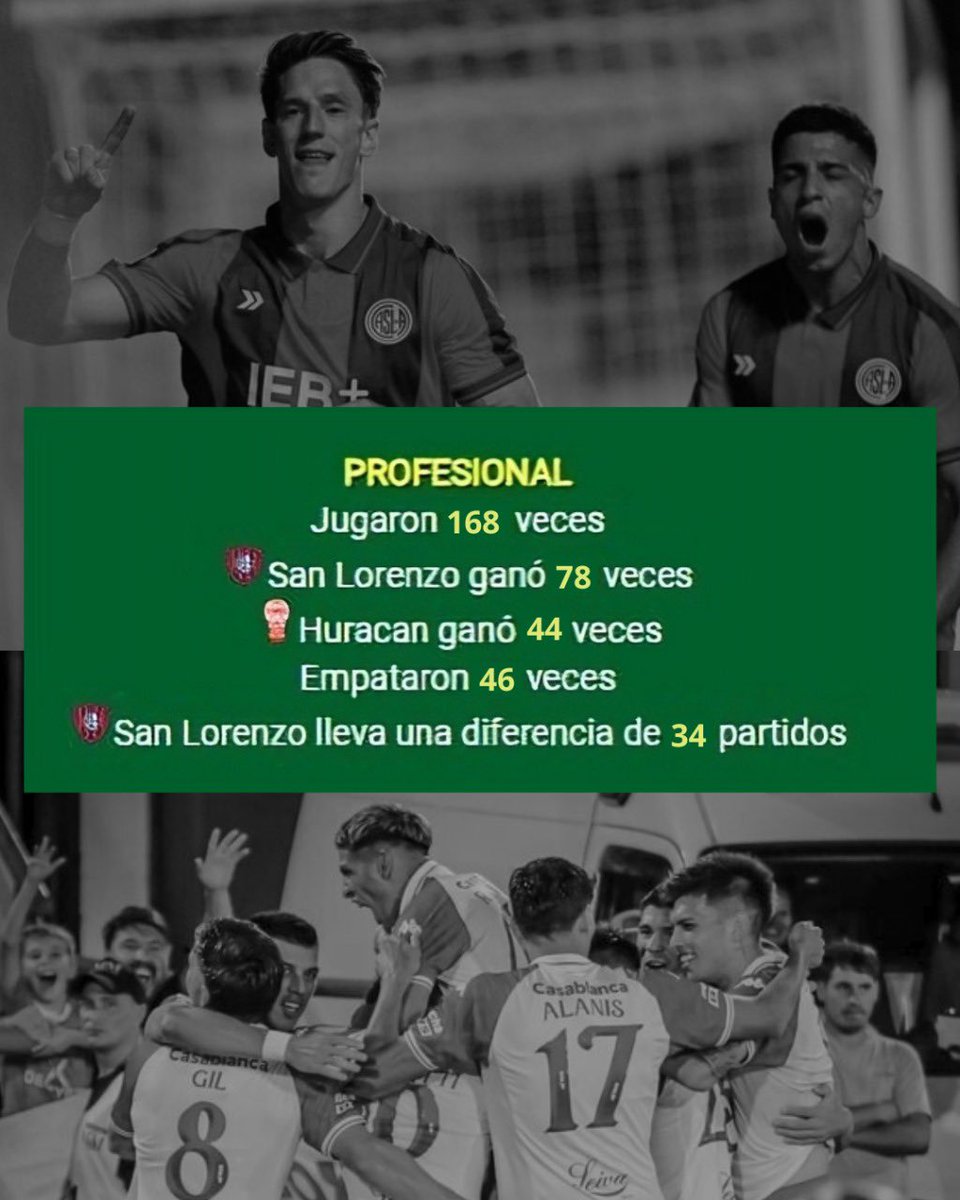 maxigandara's tweet photo. En el HISTORIAL, #SanLorenzo está ABAJO:

- CASLA ganó 78 partidos.
- #Huracán festejó 90 veces. https://t.co/6Wo1wvEEZ0