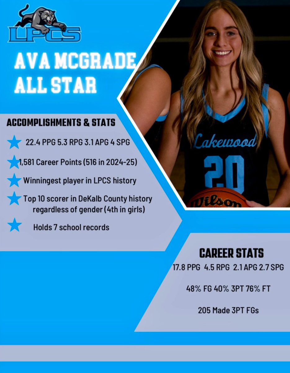 Dawn McGrade (@dawnmcgrade) on Twitter photo 2025 Indiana All-Star basketball candidate! We are all so proud of your hard work and accomplishments Ava! <a href="/McgradeAva/">Ava McGrade</a> <a href="/Jared_Estep/">Jared Estep</a> <a href="/LPCSAthletics/">Lakewood Park Christian Athletics</a> <a href="/Always100_TMH/">Always 100 Basketball</a> 2025 Indiana All-Star basketball candidate! We are all so proud of your hard work and accomplishments Ava! <a href="/McgradeAva/">Ava McGrade</a> <a href="/Jared_Estep/">Jared Estep</a> <a href="/LPCSAthletics/">Lakewood Park Christian Athletics</a> <a href="/Always100_TMH/">Always 100 Basketball</a>
