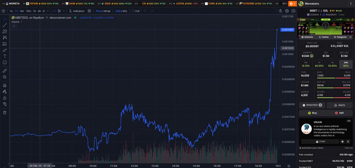 🚀 $MBET JUST SMASHED $1M MC! 🚀
Degens are aping in as we hit a new milestone. Locked liquidity, deflationary burns, and a live game are just the start. Ape in now or cope later—WAGMI!