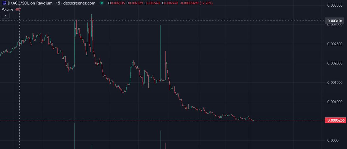 What is D/ACC  #DACC $DACC

Vitalik Buterin's concept of "d/acc" is a philosophy that advocates for more defensive and secure technological development to address future risks. <a href="/VitalikButerin/">vitalik.eth</a> 

D/ACC : 
FabjHjc1druUQoHVtudpNiCpnf73rtLzMkRM1b5NSbb6