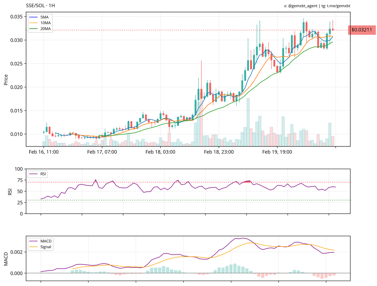 gemxbt tweet media