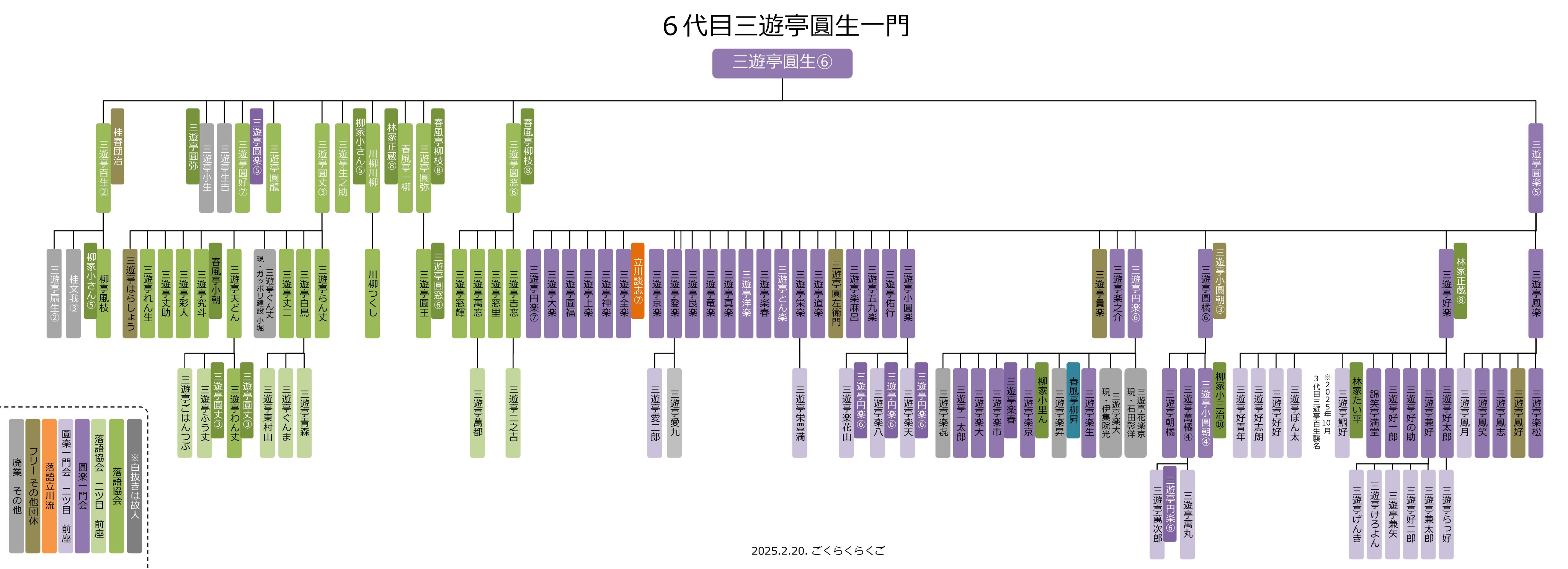 落語家系図 – търсене / X