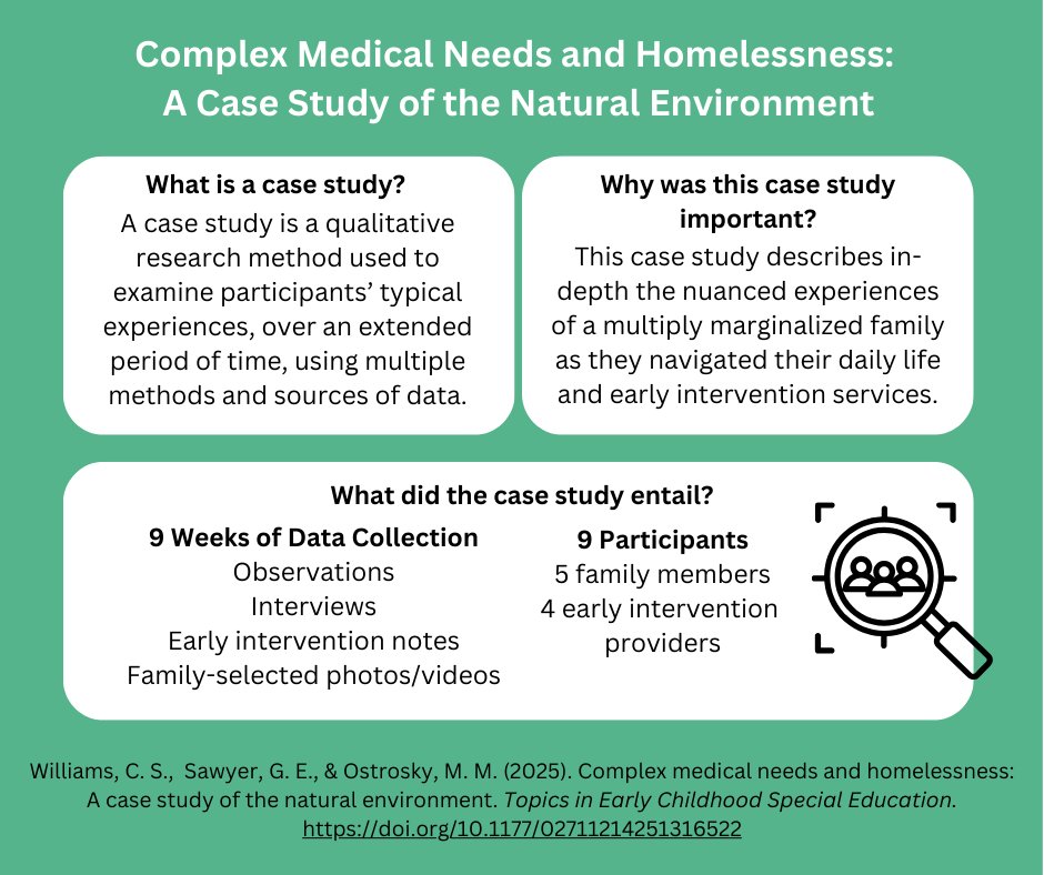 ECIDConsortium's tweet photo. Congratulations to our consortium graduate, Dr. Crystal Williams, whose paper Complex Medical Needs and Homelessness: A Case Study of the Natural Environment was recently published in the Topics in Early Childhood Special Education journal!
Read it here: https://t.co/oHYbkmig0G https://t.co/UIqIEMpQ2e