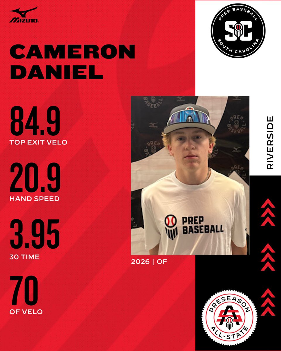 Prep Baseball South Carolina (@prepbaseball_sc) on Twitter photo ππ§ππ¨πππ¨π€π£ πΌπ‘π‘-ππ©ππ©π ππ€π§π©π ππ₯π€π©π‘ππππ©
π 2026 OF
β Cameron Daniel | <a href="/camerondaniel08/">Cameron Daniel</a>
π§’ Riverside HS | <a href="/RHSBaseballSC/">RHS Warrior Baseball</a>
π Full Profile: loom.ly/dcXvJuo
#BeSeen #PASNorth25 ππ§ππ¨πππ¨π€π£ πΌπ‘π‘-ππ©ππ©π ππ€π§π©π ππ₯π€π©π‘ππππ©
π 2026 OF
β Cameron Daniel | <a href="/camerondaniel08/">Cameron Daniel</a>
π§’ Riverside HS | <a href="/RHSBaseballSC/">RHS Warrior Baseball</a>
π Full Profile: loom.ly/dcXvJuo
#BeSeen #PASNorth25