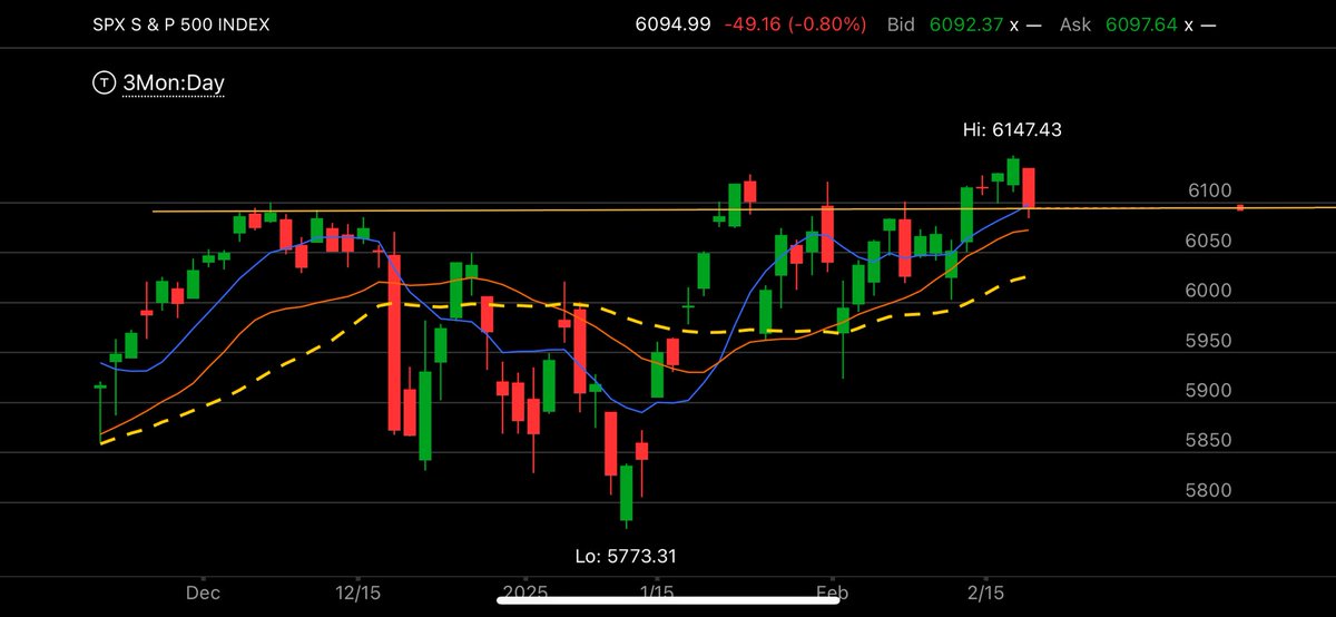 $SPX dip into support , rebound and rocket imminent