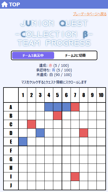 B4J beyond the Ave. tweet media