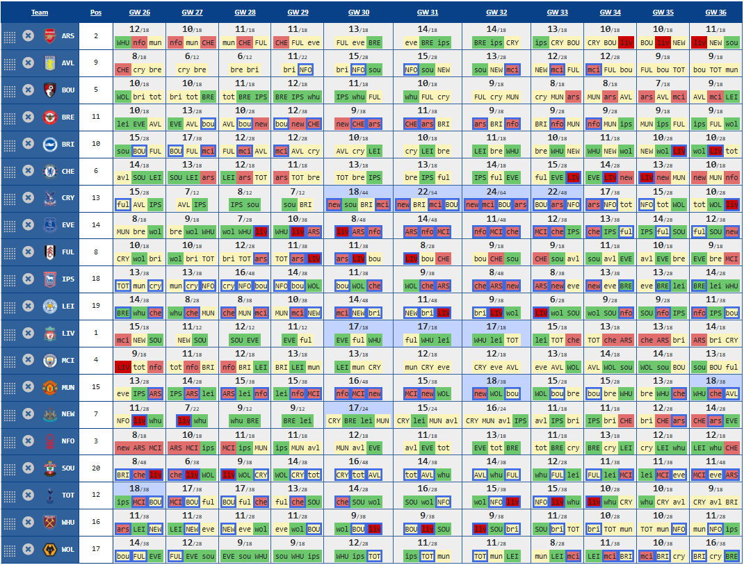 Mark (Premier FPL Tools) tweet media
