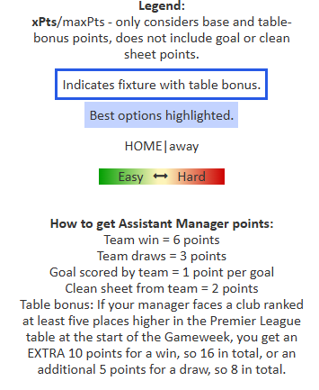 Mark (Premier FPL Tools) tweet media