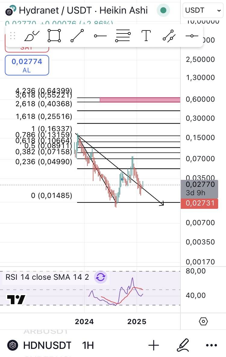 KriptoSadece's tweet image. #rezonanskanunu ile olumlamalarda bugün.

Sana inananlar her zaman yanında.

#Hydranet $HDN sen oraya geleceksin. Başka seçeneğin yok. 

Tp—-&amp;gt; 0.6$( $HDN )

@TheHydranet