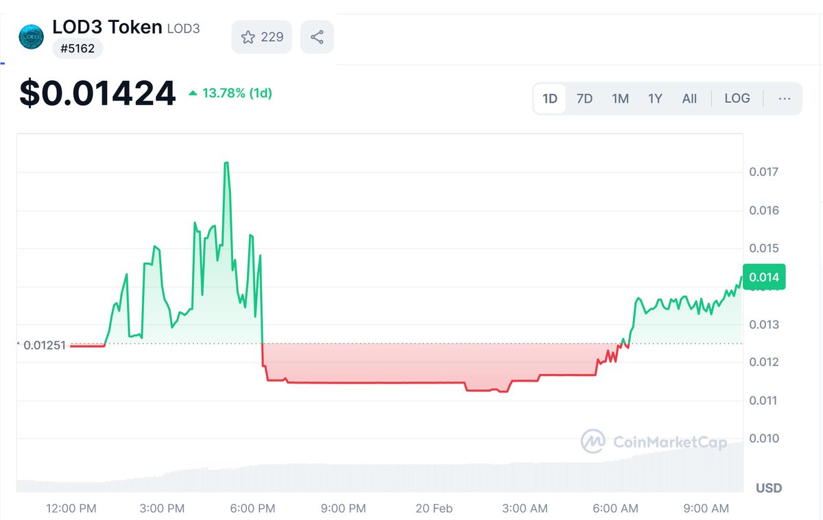 LOD3Charts tweet media