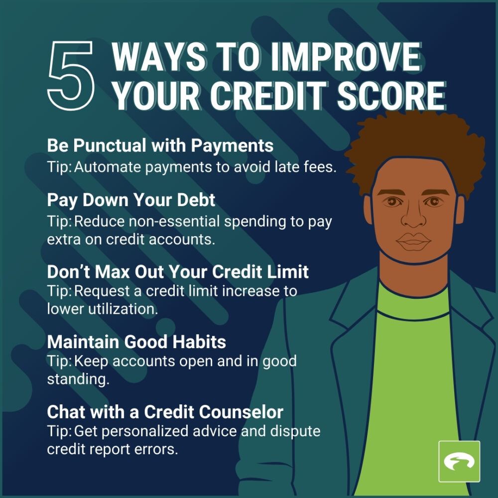 Access Credit Union tweet media