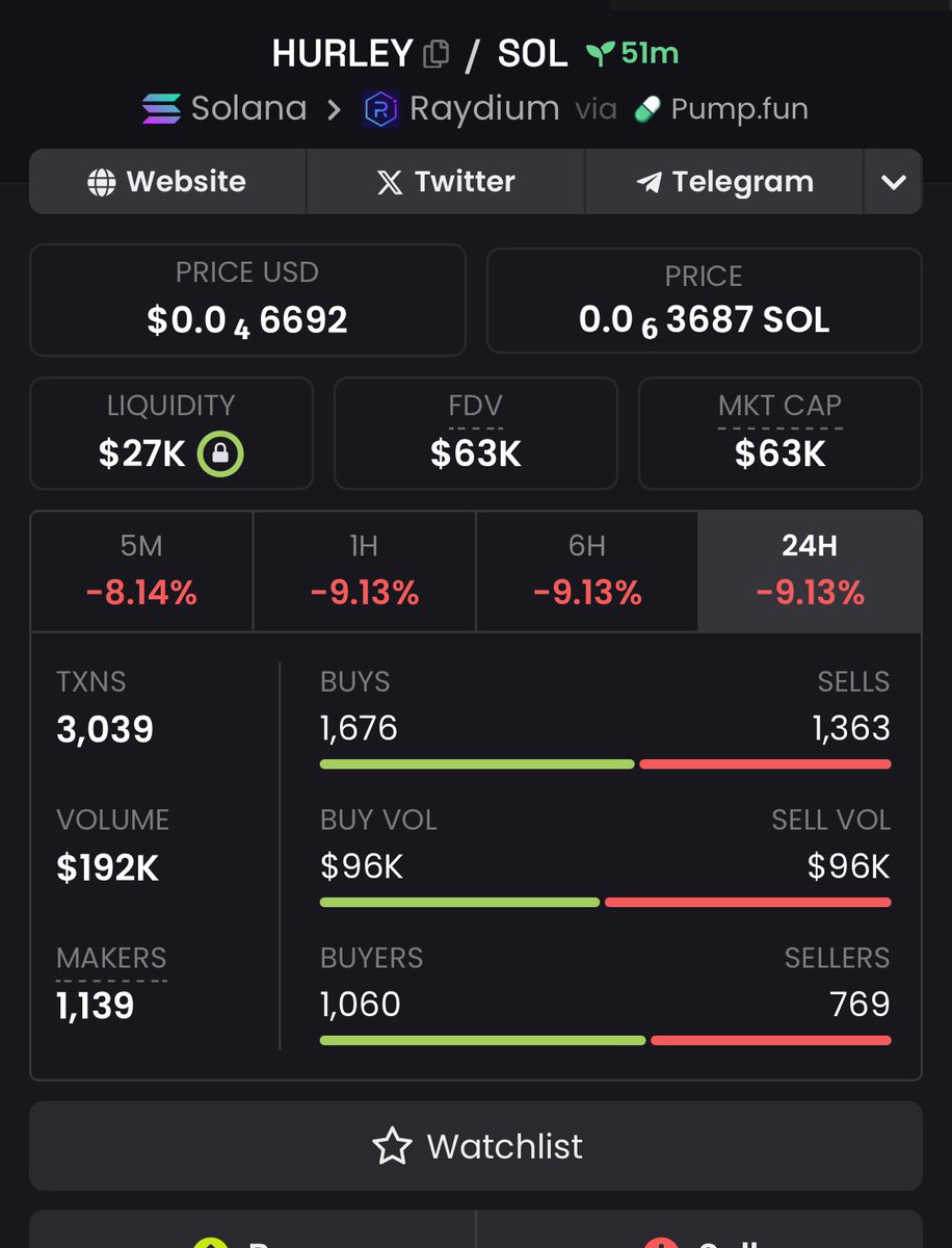 Cesar9518496700's tweet photo. First notice! We will see this project in 1M, in less than 24 hours! 
I will give you the second notice in 300k of MC

#HURLEY 

1M is coming!! 🚀🚀🚀🤑 https://t.co/NxhObDIvAC