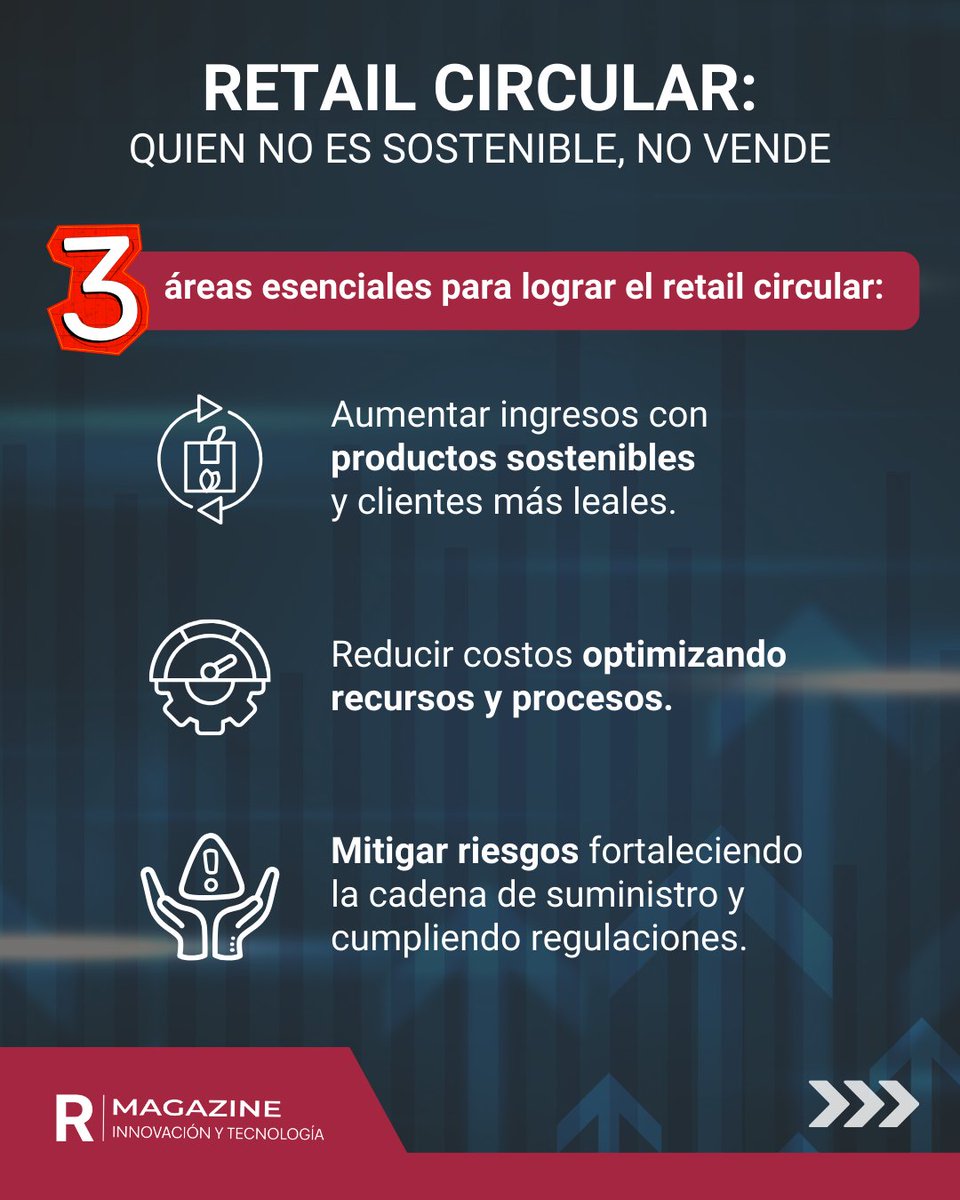 RetailersM's tweet photo. ¿Por qué la circularidad es la clave para el futuro del retail?

La circularidad en el retail ya no es una opción, sino una estrategia esencial para el crecimiento y la competitividad. Sin embargo, los desafíos son evidentes: transformar los modelos de negocio requiere repensar desde el diseño hasta la logística, garantizar el acceso a materiales reciclados sigue siendo un reto, y la infraestructura para recolectar y clasificar productos aún es limitada. La pregunta no es si el sector retail debe adaptarse a estos desafíos, sino quién lo hará mejor y más rápido.

¿Qué medidas estás tomando para integrar el retail circular y no quedarte atrás? Comparte tus comentarios.

#retail #economia #circulareconomy #sustentabilidad