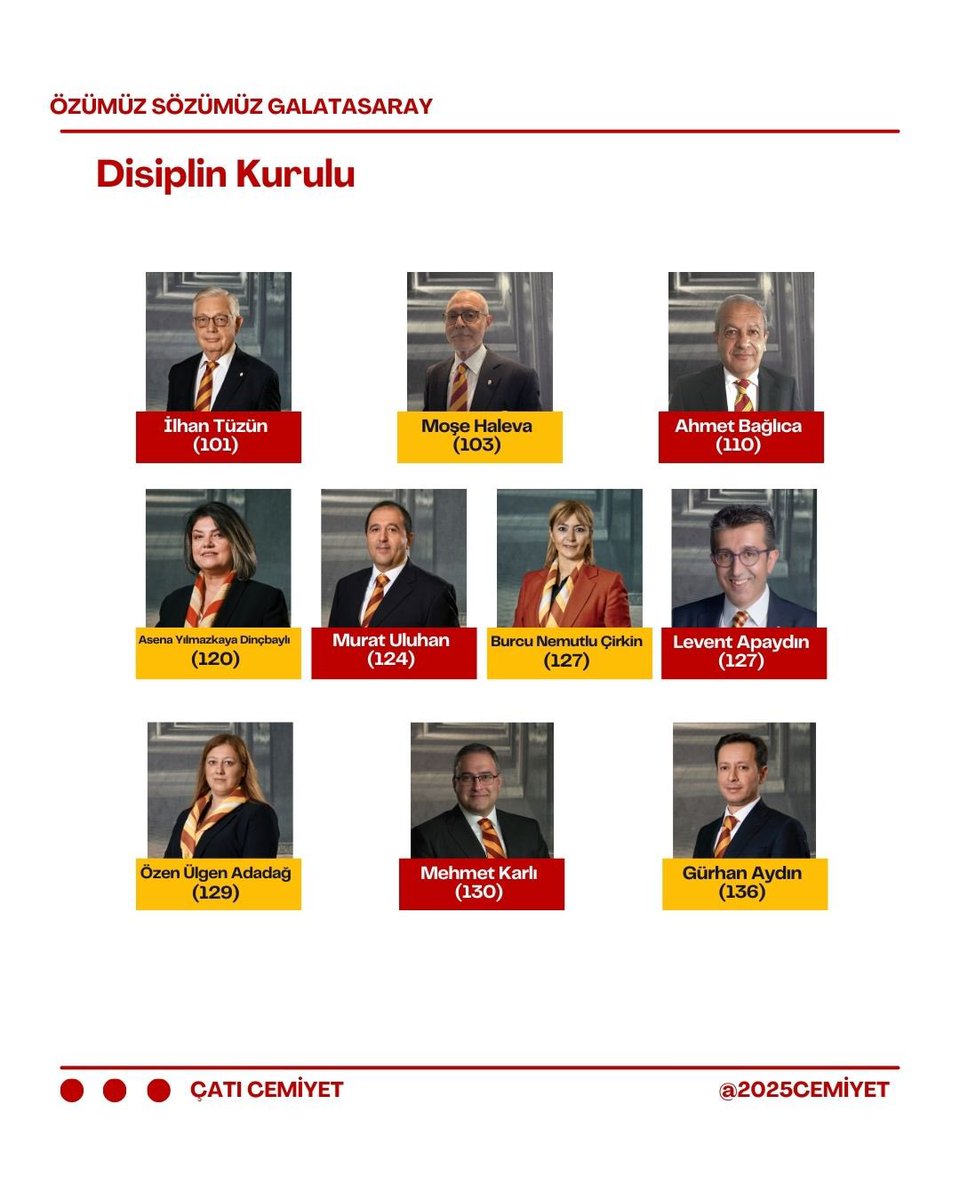 Aday Kurul Listelerimiz