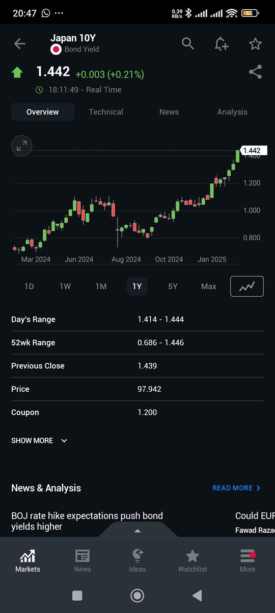 manurishiguptha's tweet image. First slowly
The suddenly 

#USDJPY #JGB