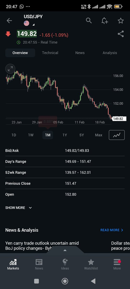 manurishiguptha's tweet image. First slowly
The suddenly 

#USDJPY #JGB