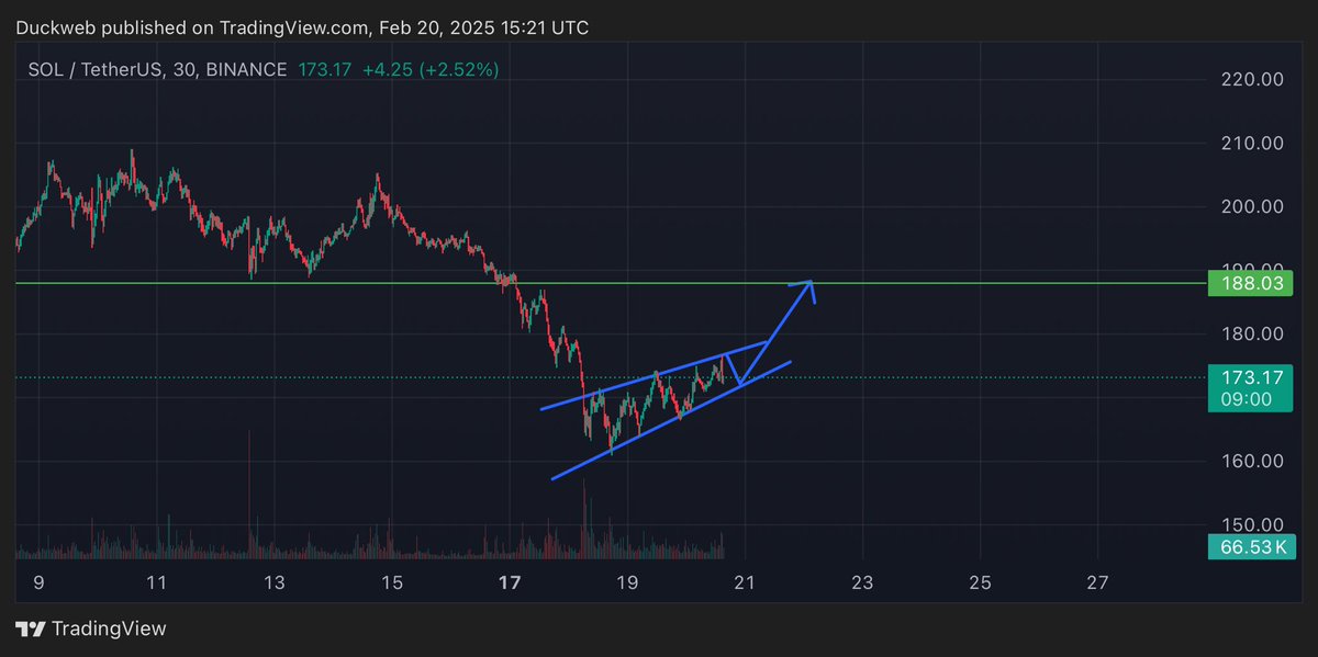 duckHcoin's tweet photo. This is being achieved ✌️ https://t.co/F48JbpGWjj