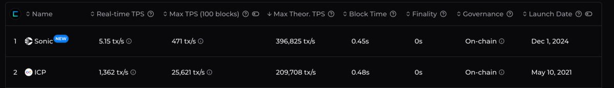 michaelfkong's tweet image. chainspect.app/dashboard