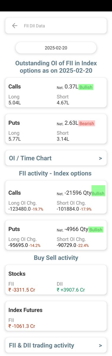 sonuomar122's tweet photo. Today market Data cash segment and option data, future data Money flow.
#cashdata #futuredata #option #optiondata #moneyflow #StockMarket #StockMarketNews #stockmarketsindia #stockmarketupdates https://t.co/w3eQEuByPM