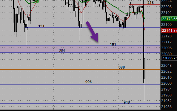 spz_trader's tweet image. $NQ30m      Pro Tip (sarcasm)  #Algos trade levels (zone 084/101)