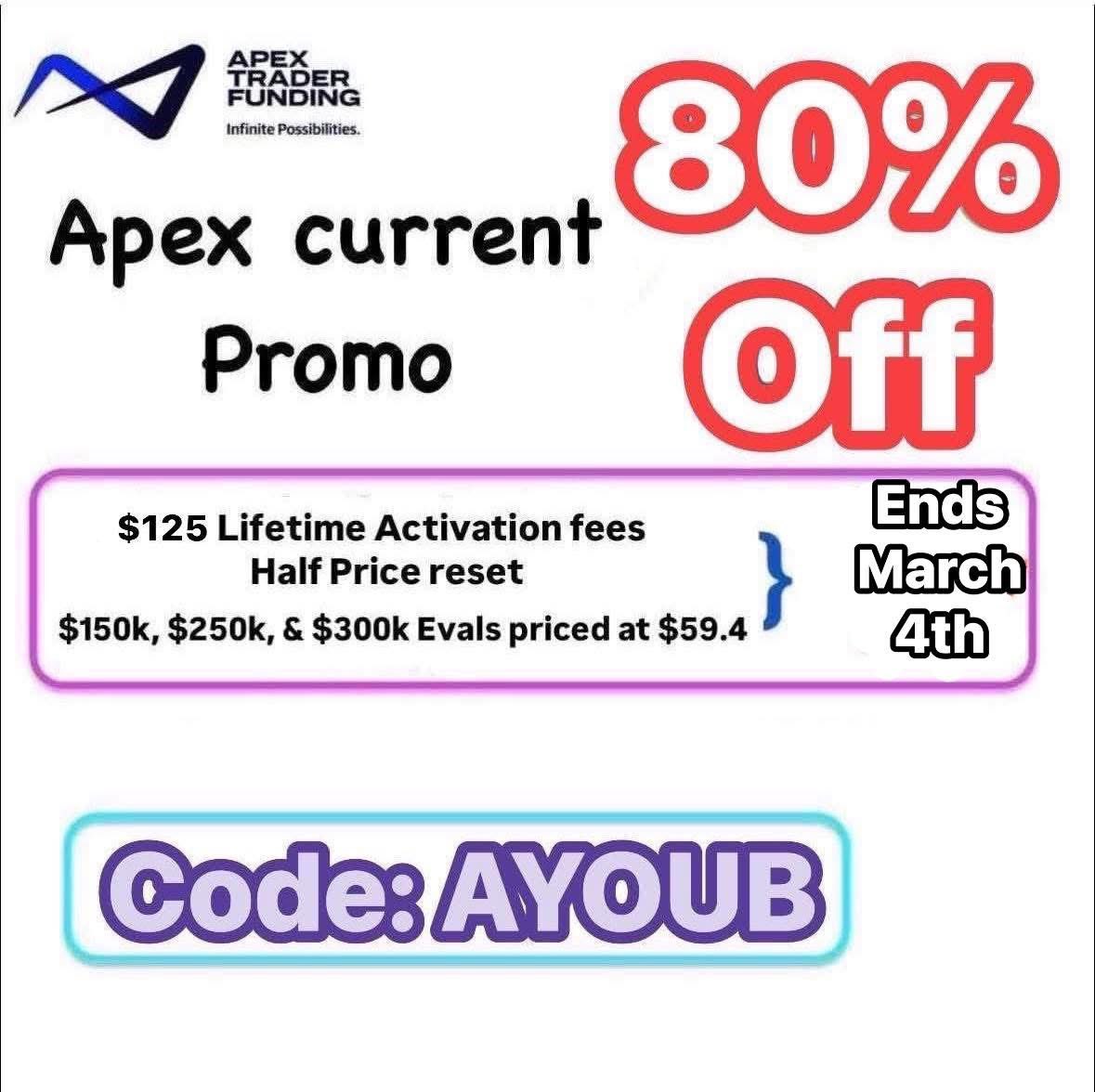AyoubBfr1's tweet image. EXTENDED UNTIL MARCH4th
Apex 80% off lifetime 
Half price reset
1 day to pass
$125 Lifetime PA activation fees
$150k, $250k, &amp;amp; $300k Evals priced at $59.4
Code: AYOUB
LINK: apextraderfunding.com/member/aff/go/…

#apextraderfunding #Trading #tradingfutures #getfunded