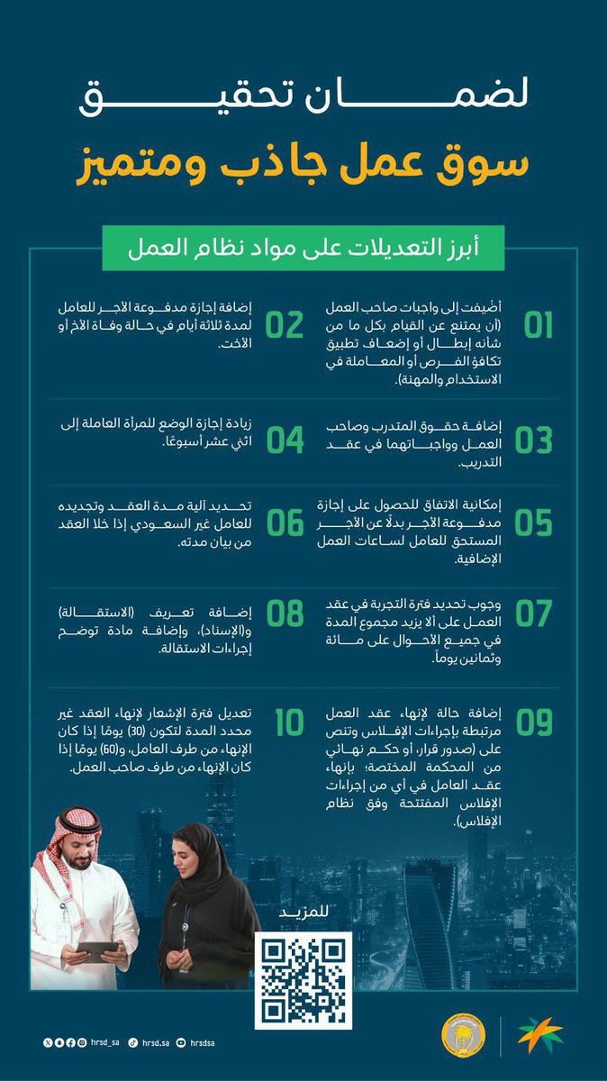 lawyerobid's tweet photo. رسمياً تم سريان #تعديلات_نظام_العمل ومن أبرز التعديلات:
- اضافة إجازة 3 أيام في حال وفاة الاخ أو الاخت
- تعديل فترة التجربة وزيادتها إلى 180 يوم 
- تعديل فترة الاشعار لمدة 30 يوم للعامل و 60 للمنشأة 
- تعديل إجازة الوضع لتصبح 12 أسبوعاً 
- حق الإنهاء لفترة التجربة من جانب الطرفين https://t.co/of0u0Coynf