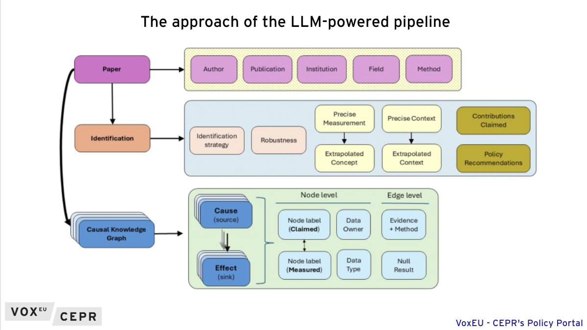 VoxEU (@voxeu) on Twitter photo Leveraging large language models for large-scale information retrieval in #economics
Prashant Garg <a href="/Prashant_Garg_/">Prashant Garg</a> <a href="/imperialcollege/">Imperial College London</a>, Thiemo Fetzer <a href="/fetzert/">Thiemo Fetzer 🇪🇺🇺🇦 - same handle elsewhere</a> <a href="/UniBonn/">Rheinische Friedrich-Wilhelms-Universität Bonn</a> <a href="/warwickecon/">Warwick Economics</a> <a href="/uniofwarwick/">University of Warwick</a>
ow.ly/ociK50V2xHr Leveraging large language models for large-scale information retrieval in #economics
Prashant Garg <a href="/Prashant_Garg_/">Prashant Garg</a> <a href="/imperialcollege/">Imperial College London</a>, Thiemo Fetzer <a href="/fetzert/">Thiemo Fetzer 🇪🇺🇺🇦 - same handle elsewhere</a> <a href="/UniBonn/">Rheinische Friedrich-Wilhelms-Universität Bonn</a> <a href="/warwickecon/">Warwick Economics</a> <a href="/uniofwarwick/">University of Warwick</a>
ow.ly/ociK50V2xHr
