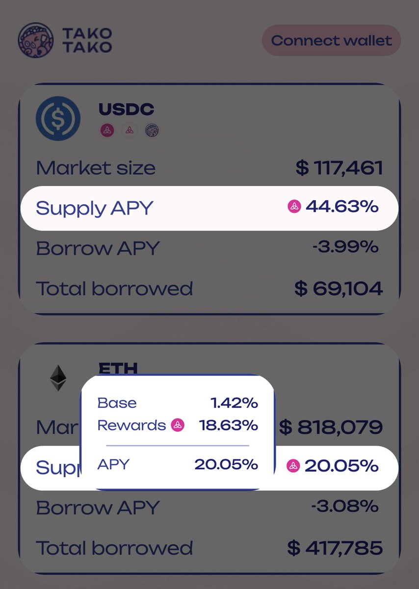 MAKE $ETH BASED AGAIN! 🥁

20.05% APY on $ETH
44.63% APY on $USDC

Only on <a href="/Taikoxyz/">Taiko.eth 🥁</a>, only on TAKOTAKO 🐙

Happy <a href="/EthereumDenver/">ETHDenver 🏔🦬🦄</a> week anons 🇺🇸
