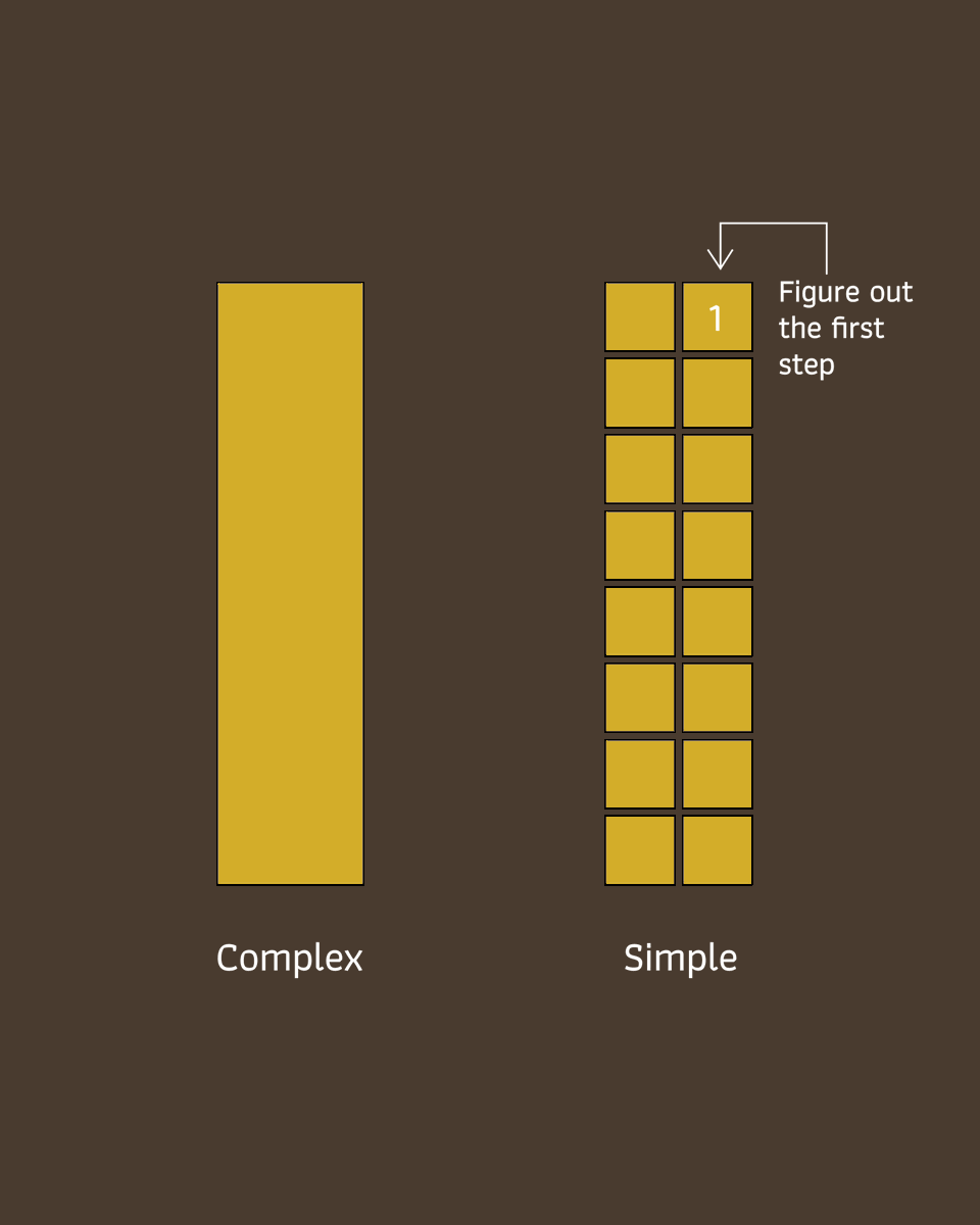 Feeling stuck because it's too complex? Break it down.  

The difference between 'too complex' and 'totally doable' is just one simple step.