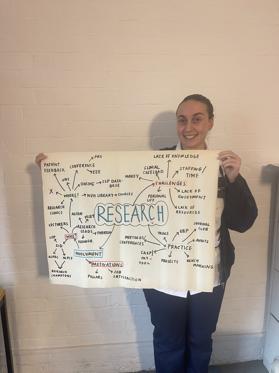 NUH Team North Physiotherapy (@nuhnorthphysio) on Twitter photo Our team had a fabulous teaching today around Research and how this can be implemented into practise from <a href="/KhaiSengCheng/">Cheng Khai Seng (a.k.a. Khai)</a> ! Our lovely Amel showing a summary of our learning ⭐️ Our team had a fabulous teaching today around Research and how this can be implemented into practise from <a href="/KhaiSengCheng/">Cheng Khai Seng (a.k.a. Khai)</a> ! Our lovely Amel showing a summary of our learning ⭐️