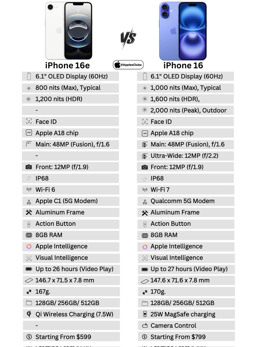 iPhone 16e vs iPhone 16