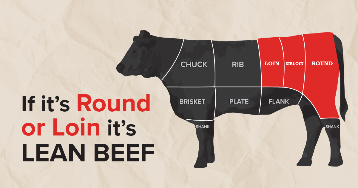 OHIOBEEF's tweet photo. If you want to fuel your body with high-quality protein,
vitamins, and minerals, lean beef is a top contender!
#leanbeef #nutrition #proteinpower https://t.co/ys57X3Y4G3
