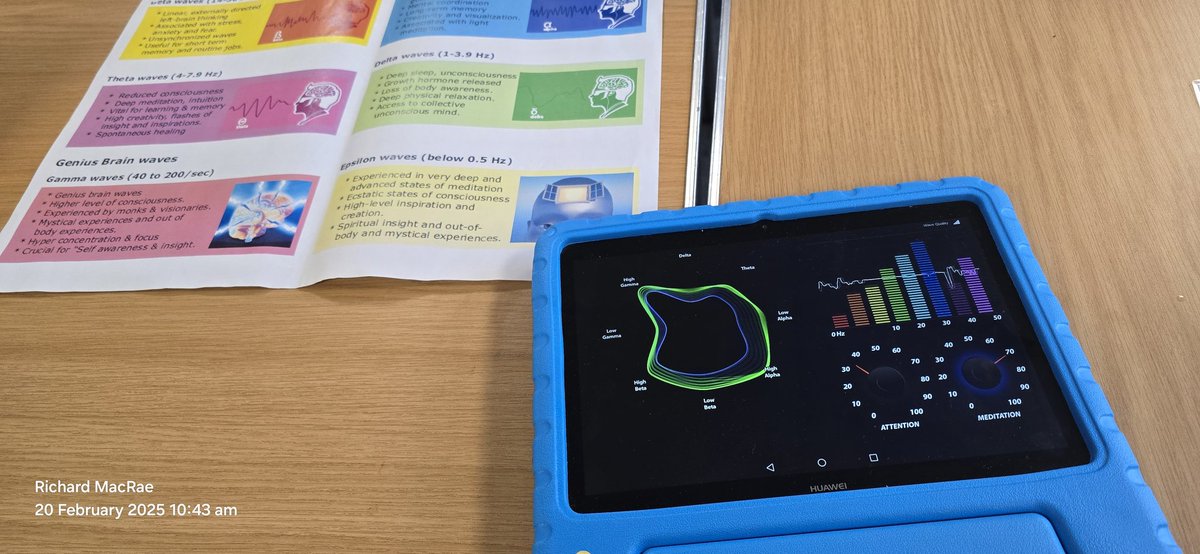 CllrRichMacRae's tweet image. Took part in a science test this morning, and according to the results, I have genius brain waves, high levels of consciousness, hyper concentration, and focus. I will take that. #FOSAC