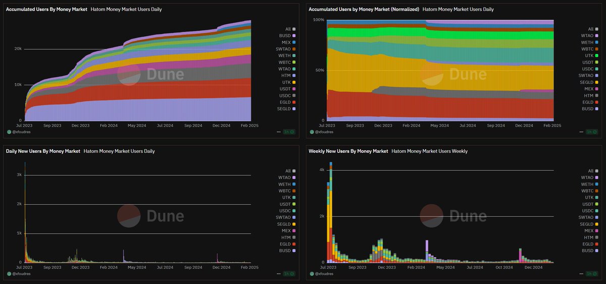 11 days, which gives you almost enough time to look at every new graphs added to Dune for 1 minute ! 

At first we thought we'd make this available at the launch of USH, but we've already come up with a lot of very interesting data that will enable users to better anticipate the