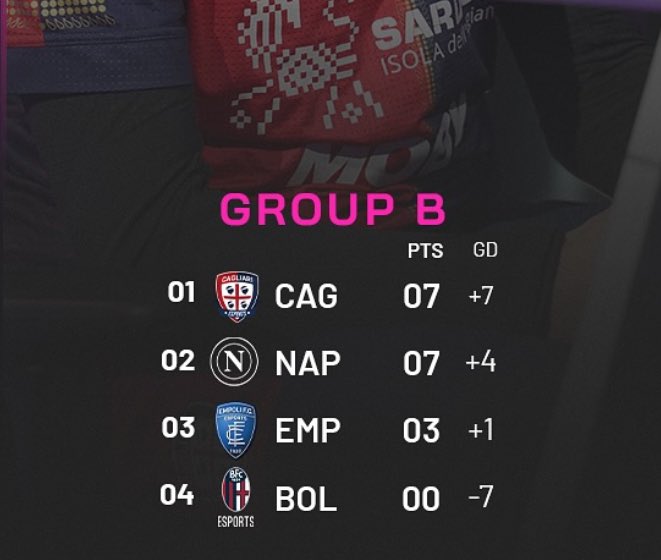 1st in the group 🥇

March 19th we will play the last 3 games to confirm this first position ⏳🍀