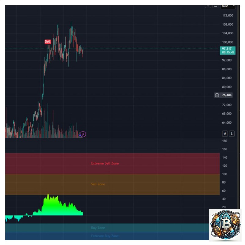 We could be just few weeks away to see a huge pump

BTC is just finishing this downtrend and preparing the way up

#BTC #Crypto #BitcoinNews #CryptoTrading #BlockchainTechnology