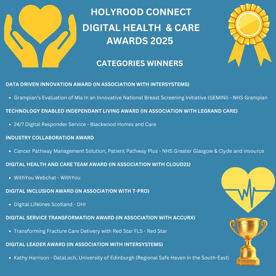 Congratulations to all the winners of the Holyrood Connect Digital Health &amp; Care Awards 2025 which took place on Tuesday 18th February from <a href="/NHSTayside/">NHS Tayside</a> <a href="/NHSHighland/">NHS Highland</a> <a href="/NHSOrkney/">NHS Orkney</a> <a href="/NHS_Shetland/">NHSShetland</a> <a href="/NHSWI/">NHS Western Isles</a>
