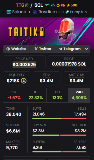 cayemonty's tweet photo. $TTG at $3.4m Mcap 

#TTG https://t.co/bhQEeskHrU