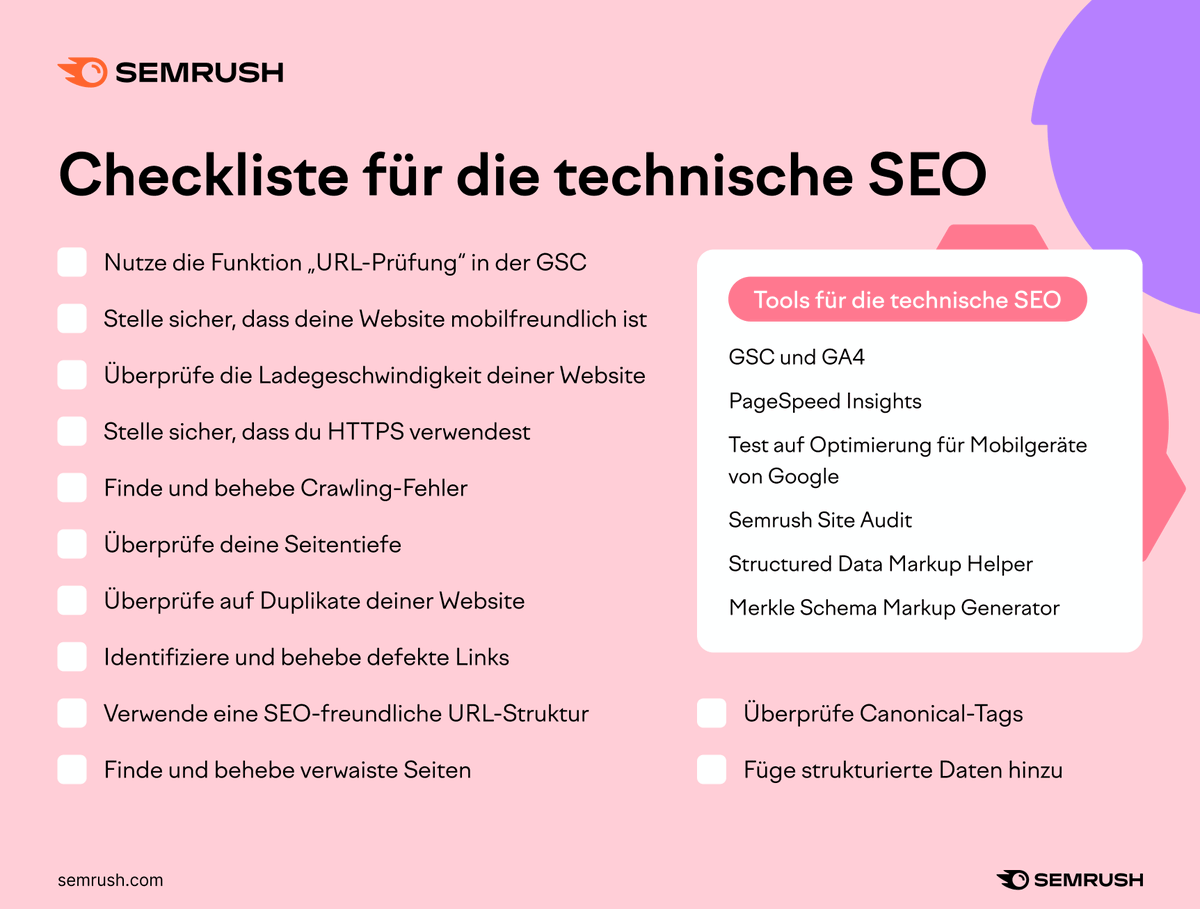 Semrush Deutschland (DACH) tweet media