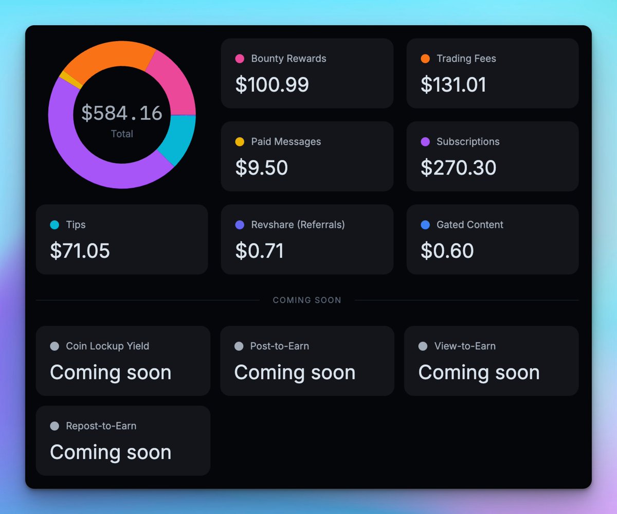 on most chains, the only way to make money is pure PvP where users are just forced to trade speculative assets against each other.

this creates an environment where a small group of experienced traders feel like they're winning, but mostly everyone is losing.

and if you've been