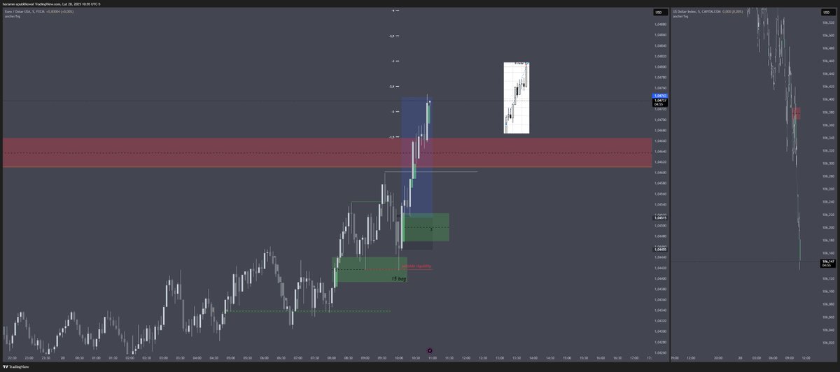 #EU #EURUSD 20.02
First trade after my trip to Spain, cooked a bit. ggs